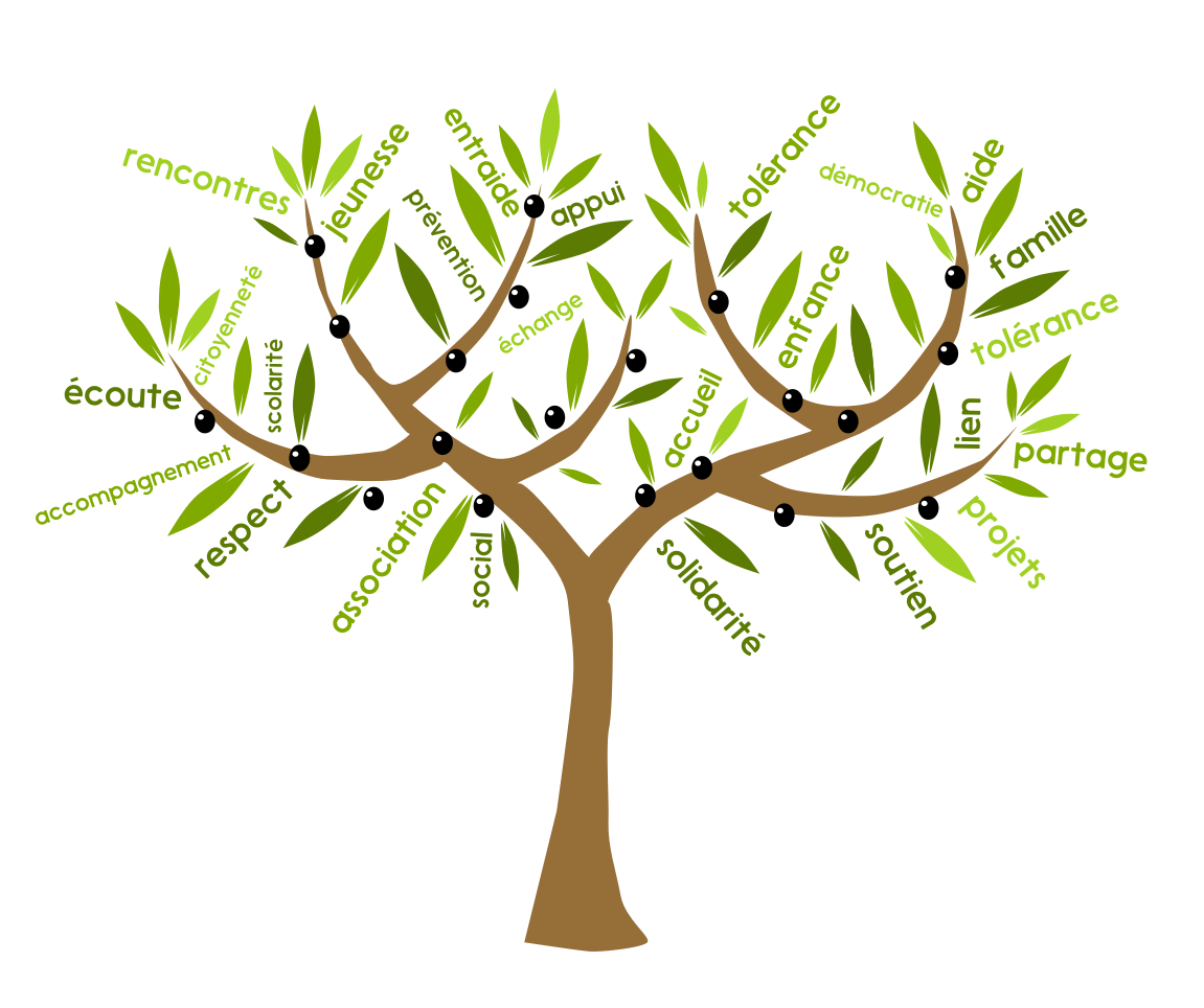 Illustration arbre à mots